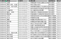 購買專利價格一般多少錢，購買專利權(quán)多少錢