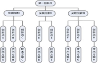 企業(yè)用專利可以做哪些布局？